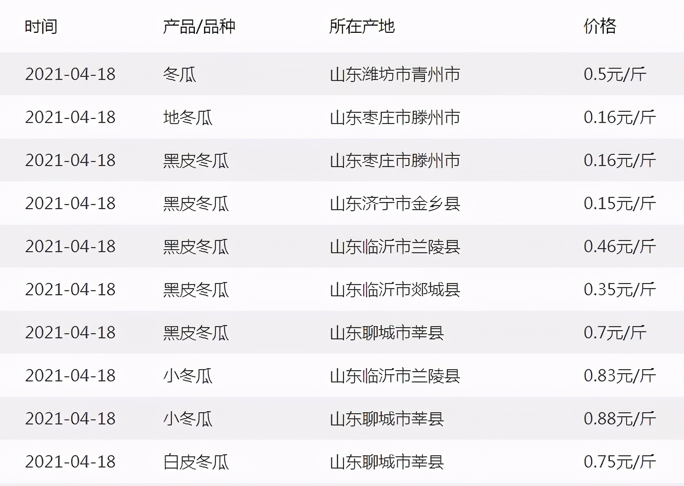 這個(gè)品種太優(yōu)秀了！耐儲(chǔ)耐運(yùn)，適合大面積種植，菜農(nóng)瓜販都喜歡